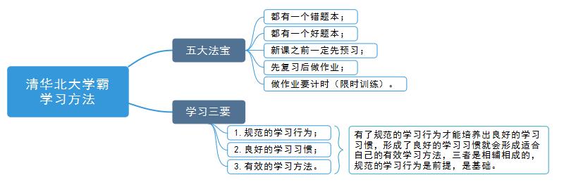 为什么清华北大的学子都是学霸呢「清华北大学霸方法总结」 iPhone8