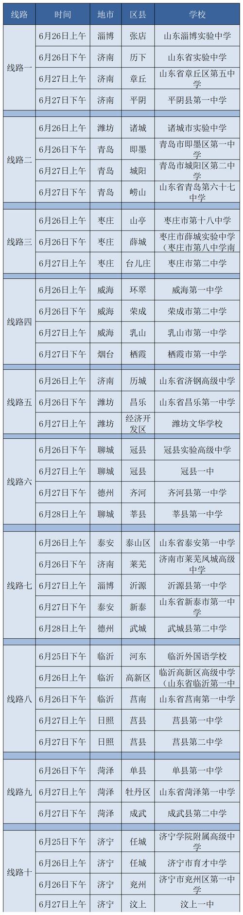 2022年山东高考一段线是多少「山东高考分数线公布时间是多少」 AirPodsPro