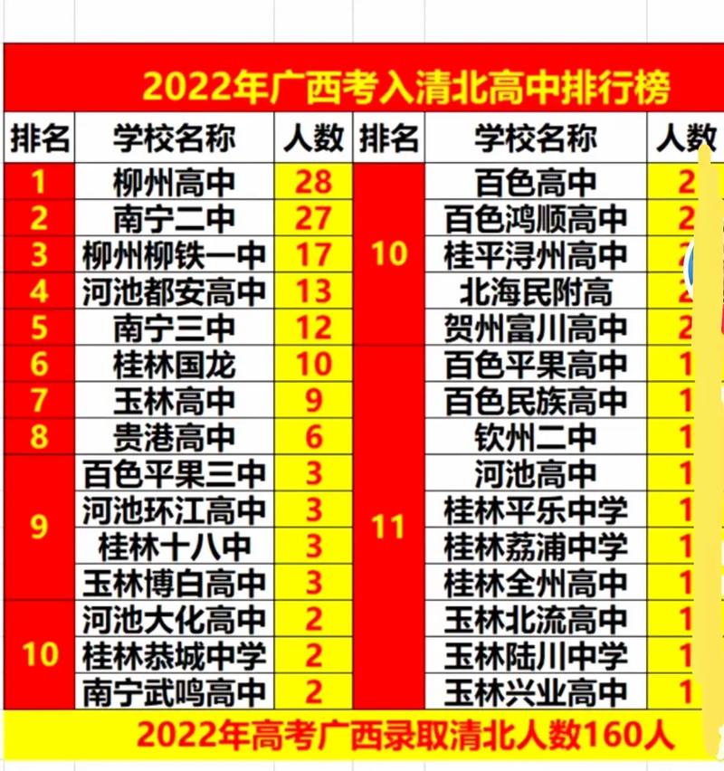 广西今年高考状元有几人「广西辟谣高考状元是谁」 苹果资讯