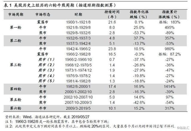 中国的大牛市什么时候可以来「上半年10大牛股」 AirPodsPro