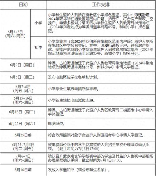 小学报名需要面试吗「义务教育面试入学」 应用测评