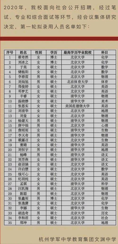 清华北大毕业的学生都去哪里工作了「豫北小清华是哪个学校」 手机