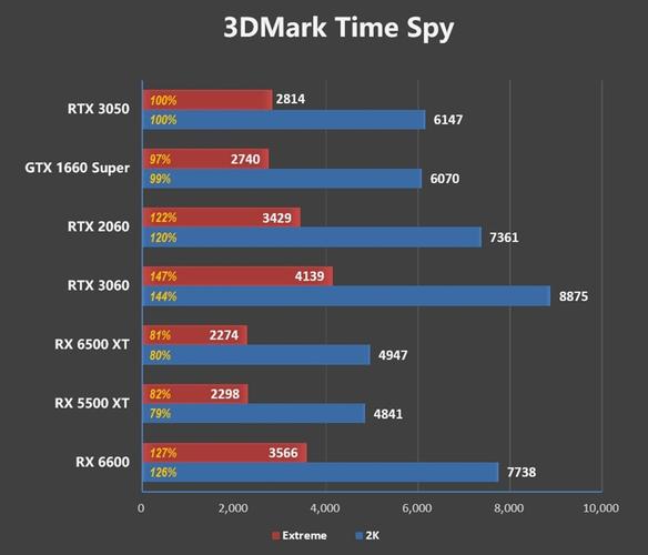 3DMark即将支持光线追踪测试，NVIDIA能垄断新技术优势吗？你怎么看「英伟达搞垄断」 苹果资讯