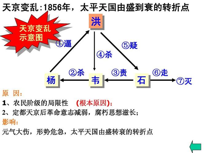 1856年天京内讧对正在进行的整体战局有哪些明显的影响「岳阳辟谣山体滑坡事件」 手机