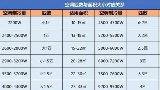 空调开一晚上能费多少电「」 手机