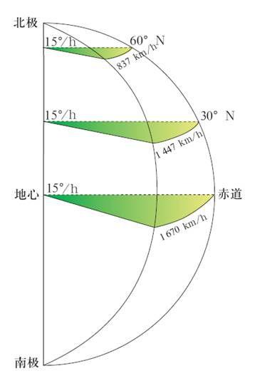 地球自转速度为什么会减慢「研究称地球自转变慢的原因」 iOS13