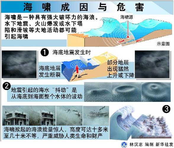 智利海啸发生原因「智利发生7.4级地震的原因」 iOS教程