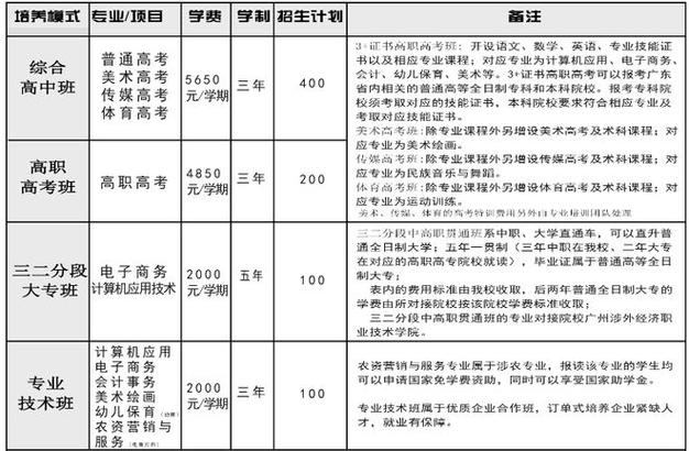 2021河南中考602分能上什么高中「职高高考600多怎么样」 iPhone9Plus