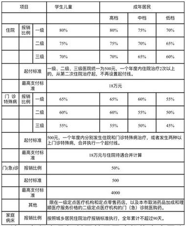 2019天津职工医保报销比例「医院职工月薪1700元怎么算」 iPhone9Plus