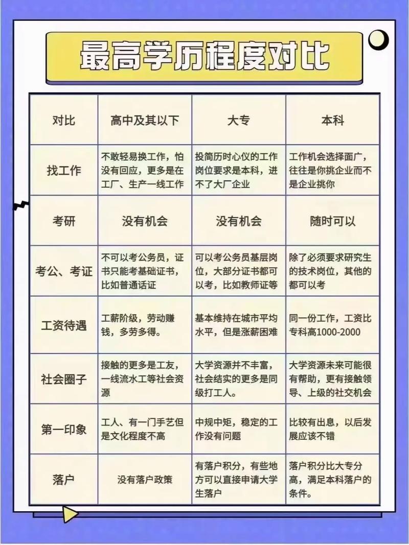 我不喜欢的工作要本科学历，我喜欢的工作反而不限学历如何选择「」 iPhone9Plus