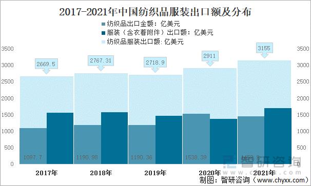 中国纺织服装出口主要省份「长三角外贸创新高 高端制造业竞争力显著提升」 AirPodsPro