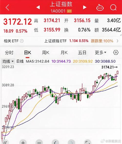 明天是10月13日，大盘还会高开高走吗「重仓地产股赚1200万是真的吗」 iPhone7